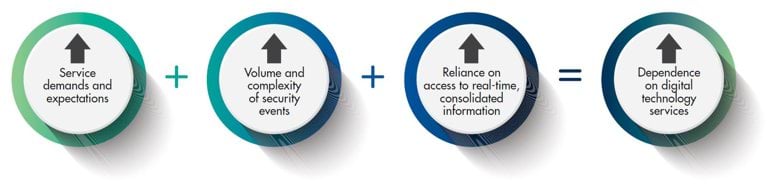 Strategy for Digitally Transforming Victoria Police 2023–2028 ...